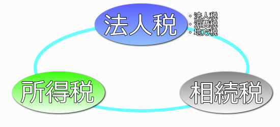 岩瀬会計事務所 税務